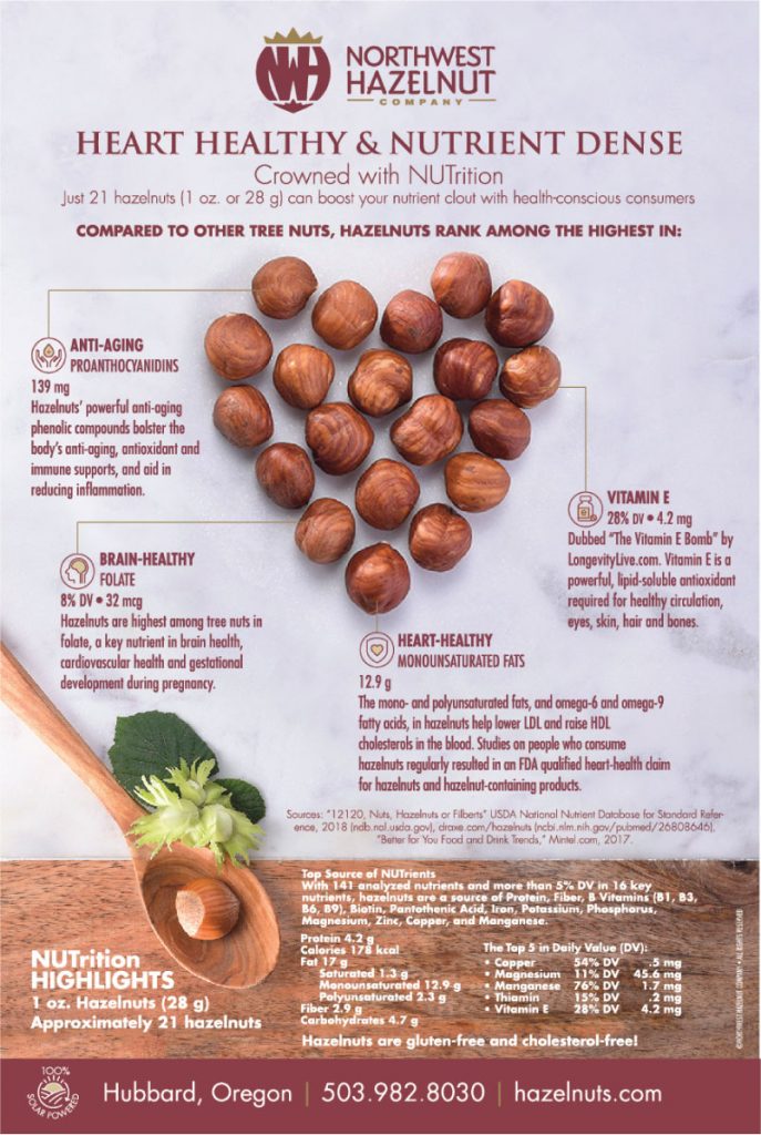 Media Resource Center Northwest Hazelnut Company